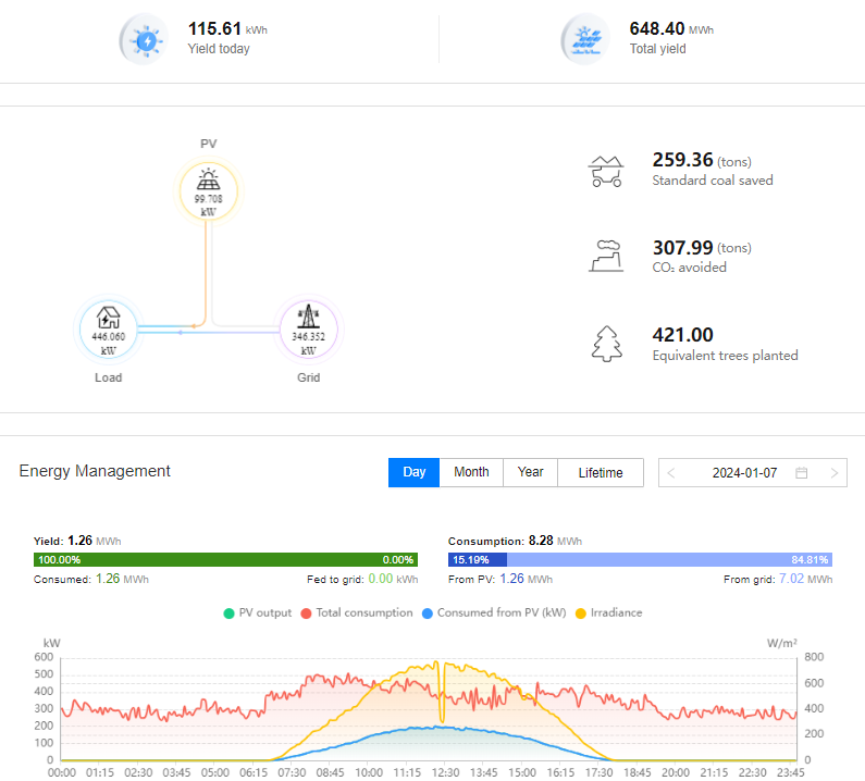 Monitoring